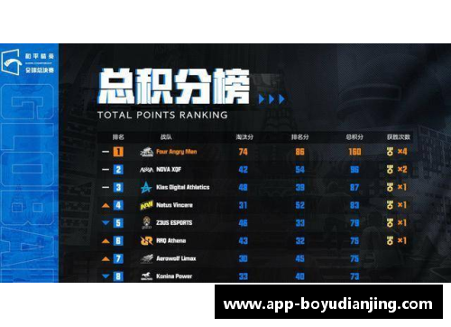 博鱼电竞沃尔夫斯堡客场憾平，积分榜缺憾堆积待解