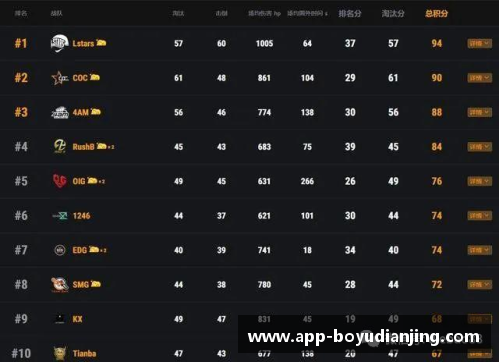 博鱼电竞NBA最新排名及赛程更新：精彩战局一览